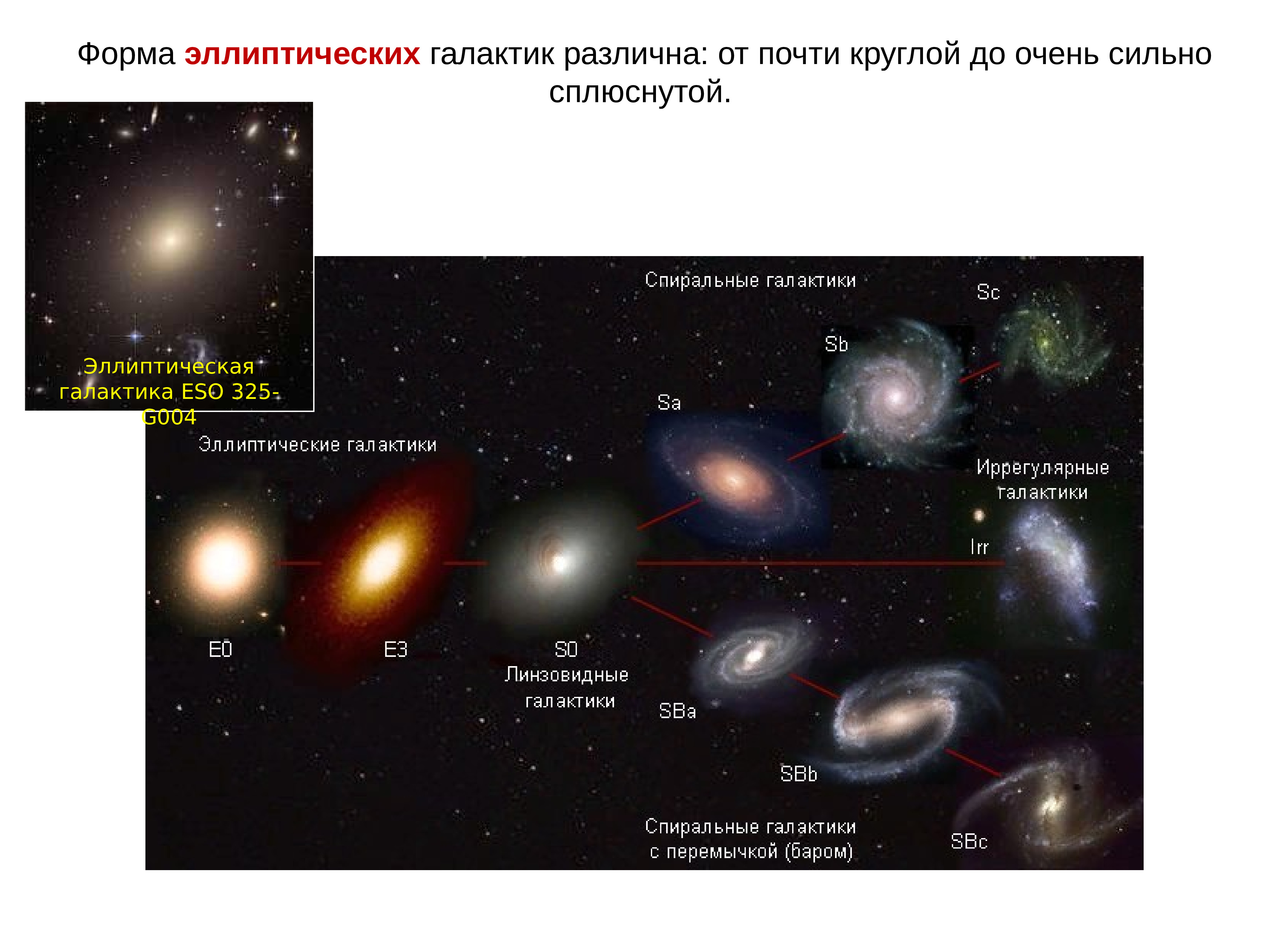 Галактика другими словами. Эллиптические Галактики eso 325. Эллиптическая форма Галактики. Эллиптические Галактики презентация. Галактики разной формы.