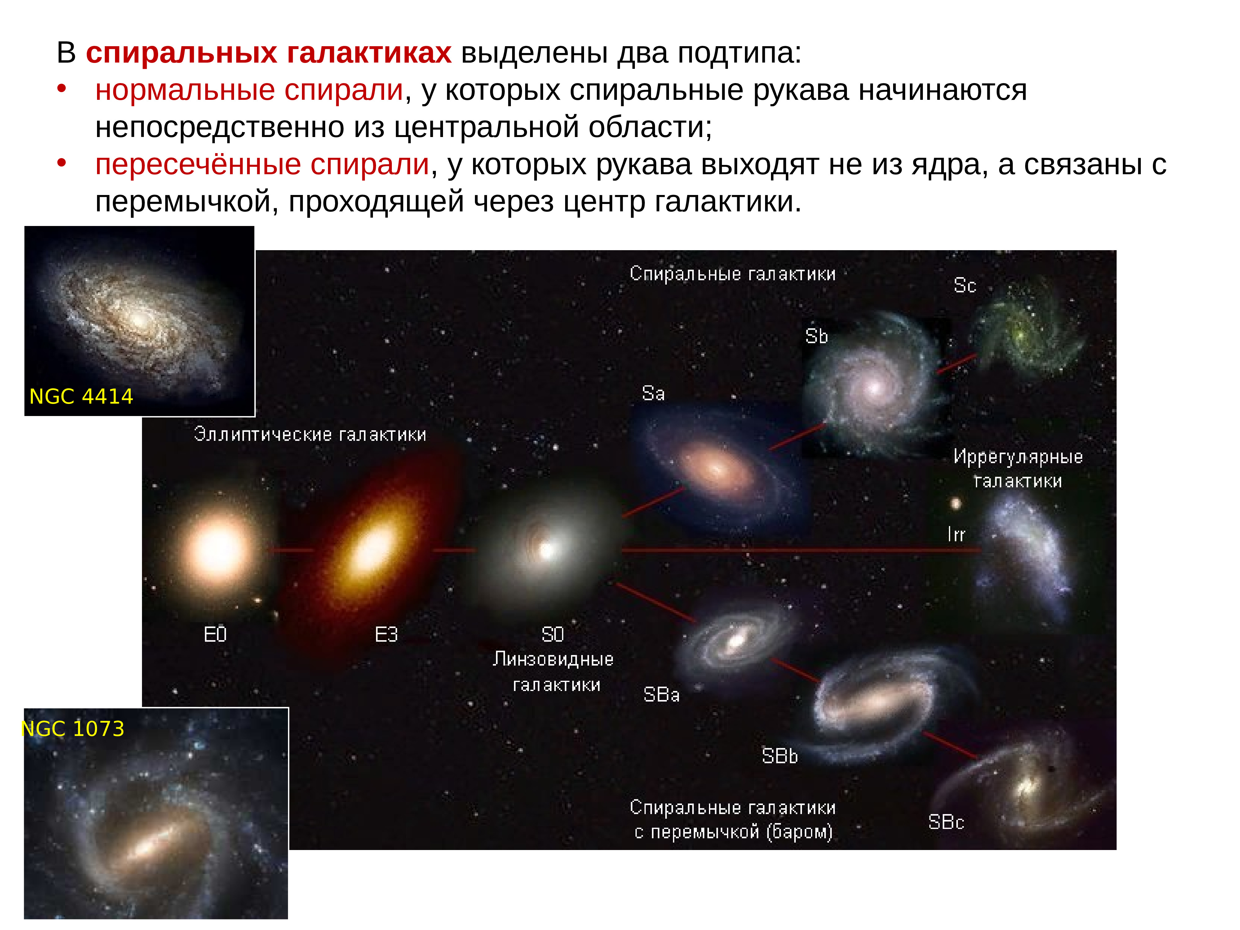 Что больше по размеру вселенная или галактика. Типы галактик состав строение. Галактики состав типы и строение Галактики. Эллиптические спиральные и неправильные Галактики. Таблица Галактики эллиптические спиральные неправильные.