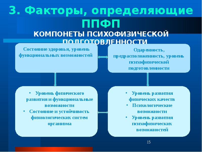 Профессионально прикладная физическая подготовка это