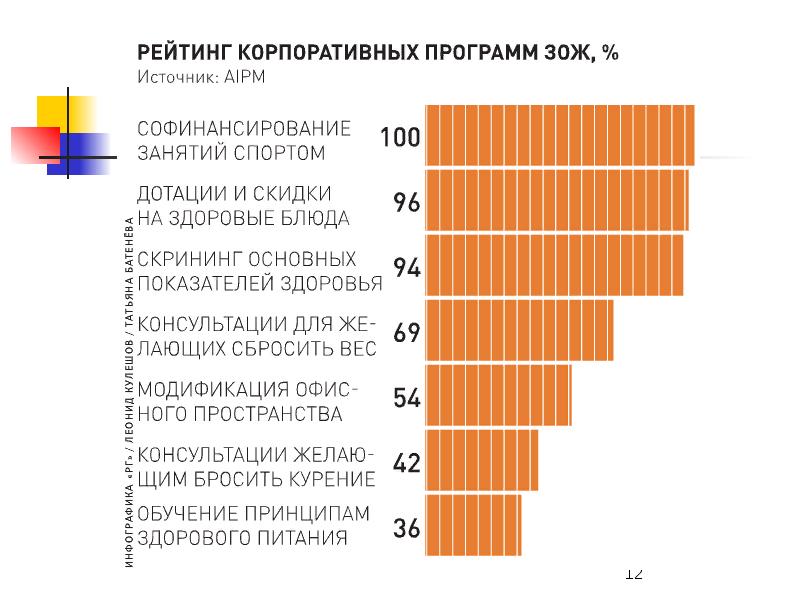 Здоровый образ жизни статистика