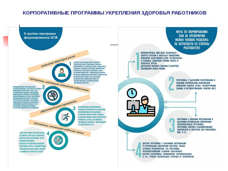 Укрепление здоровья на рабочем месте презентация