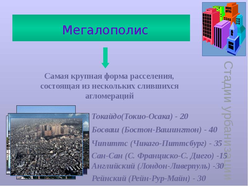 Урбанизация как социально культурный процесс презентация