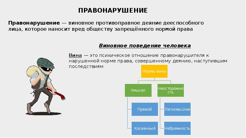 Проект правоотношения и правонарушения