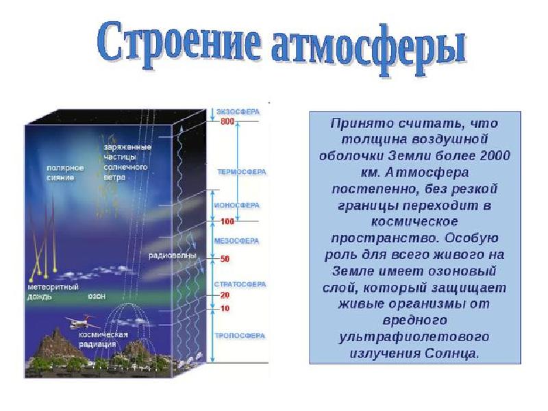 Как делать презентацию по географии