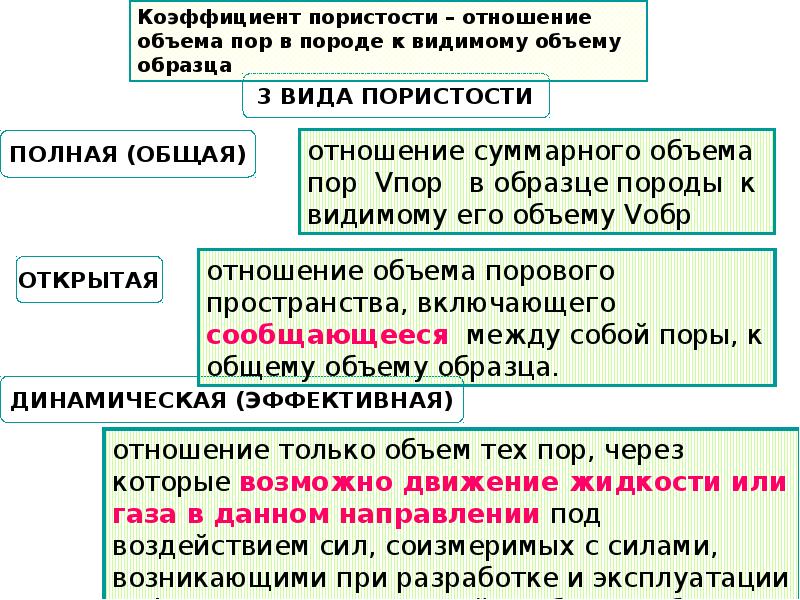 Понятие образцов для исследования и виды образцов