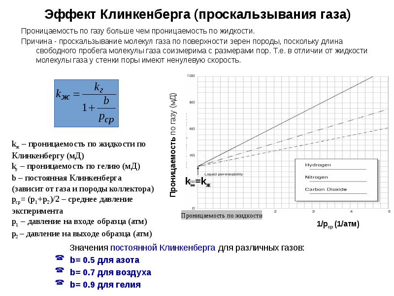 Понятие образцов для исследования и виды образцов