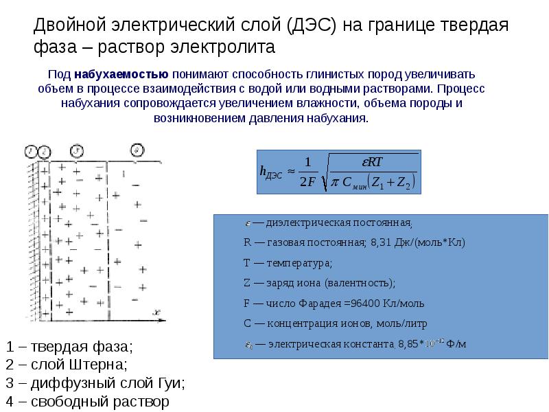 Процессы с твердой фазой. Двойной электрический слой. Двойной электрический слой на границе твердых фаз. Образование двойного электрического слоя на границе раздела фаз.. Схема двойного электрического слоя.