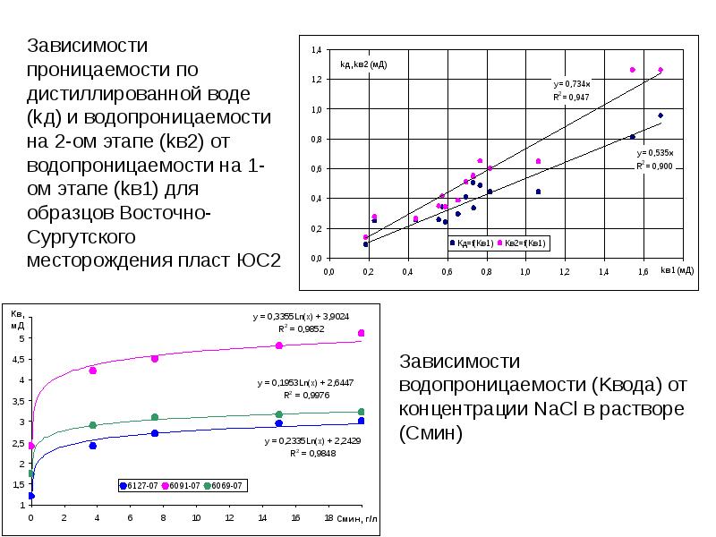 Тактические особенности получения образцов для сравнительного исследования