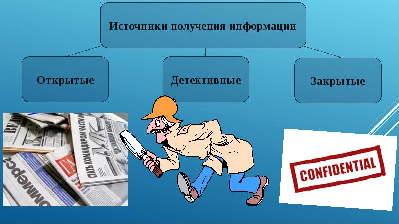 Получение информации это. Правовые отношения на рынке товаров и услуг. Источники получения кадров. Получение информации предложение. Сообщение по теме правовые отношения на рынке товаров и услуг..