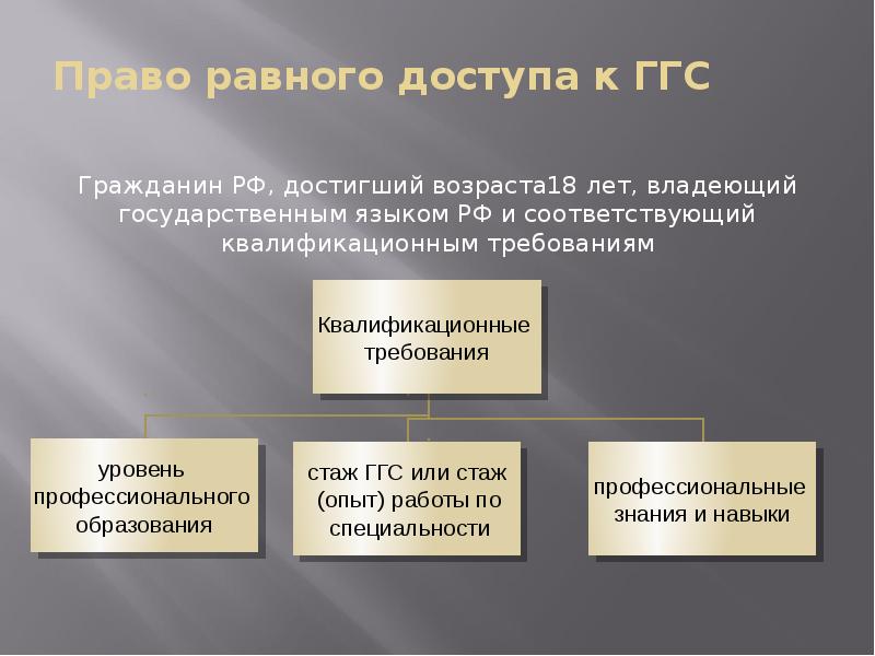 Федеральная государственная служба презентация