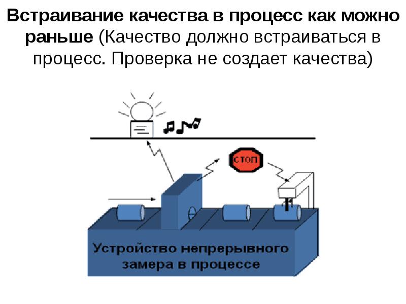 Андон бережливое производство презентация