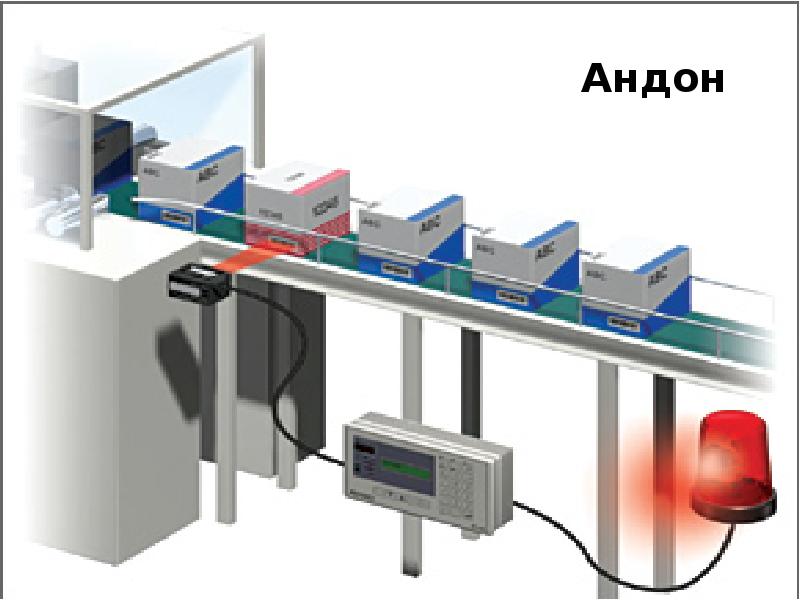 Андон бережливое производство презентация