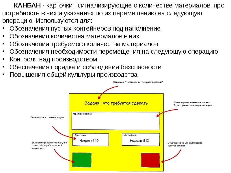 Карточка канбан образец