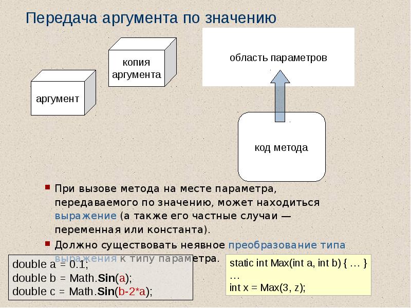 Передача по значению. Передача аргументов в java. С# Аргументы. При передаче аргументов по значению. Способы передачи аргументов в подпрограмму при ее вызове.