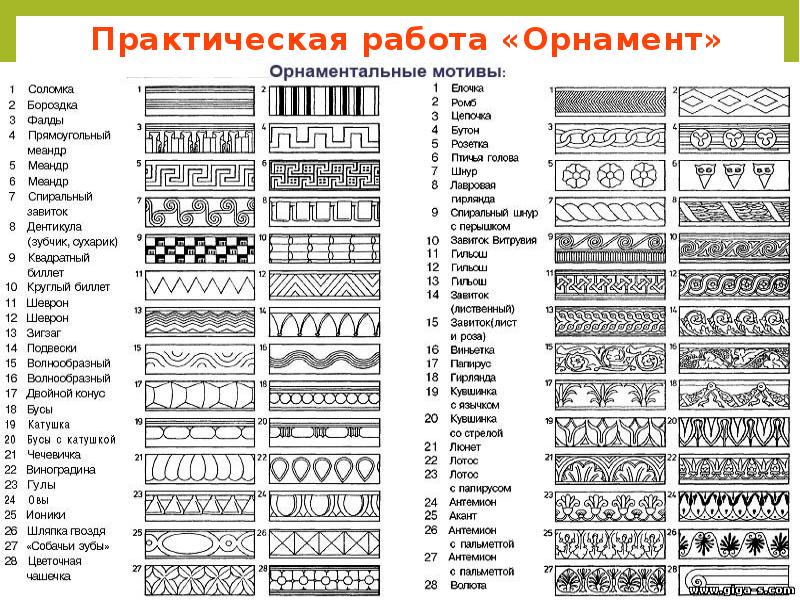 Основные Стили Орнамента