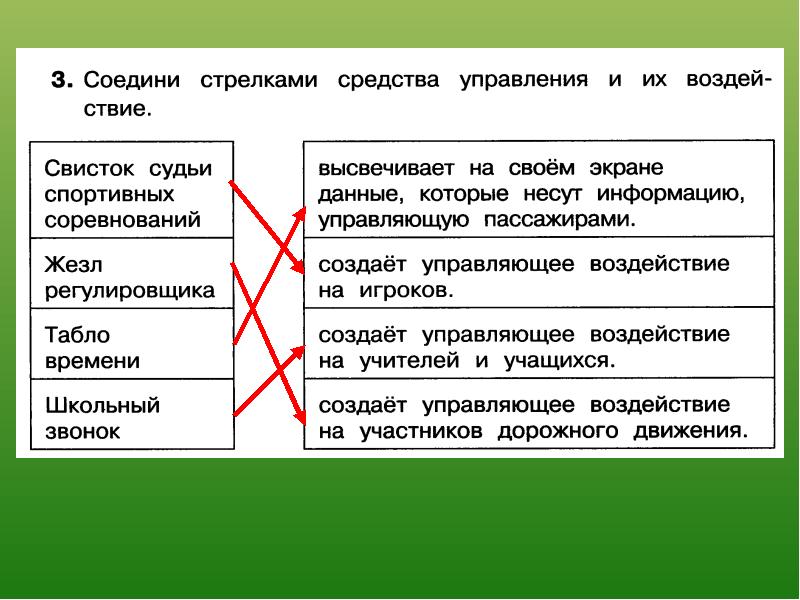 Управляющее воздействие 4 класс информатика презентация