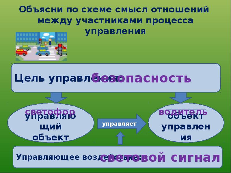 Схема управления по информатике 4 класс