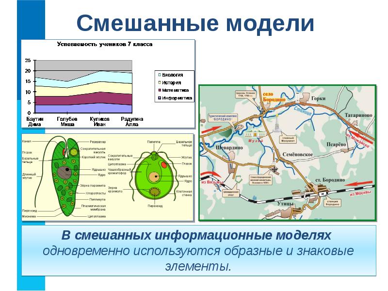 Проект на тему информационное моделирование