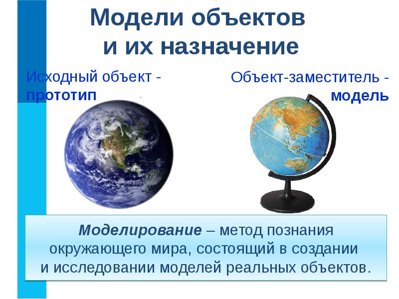 Метод моделирования презентация