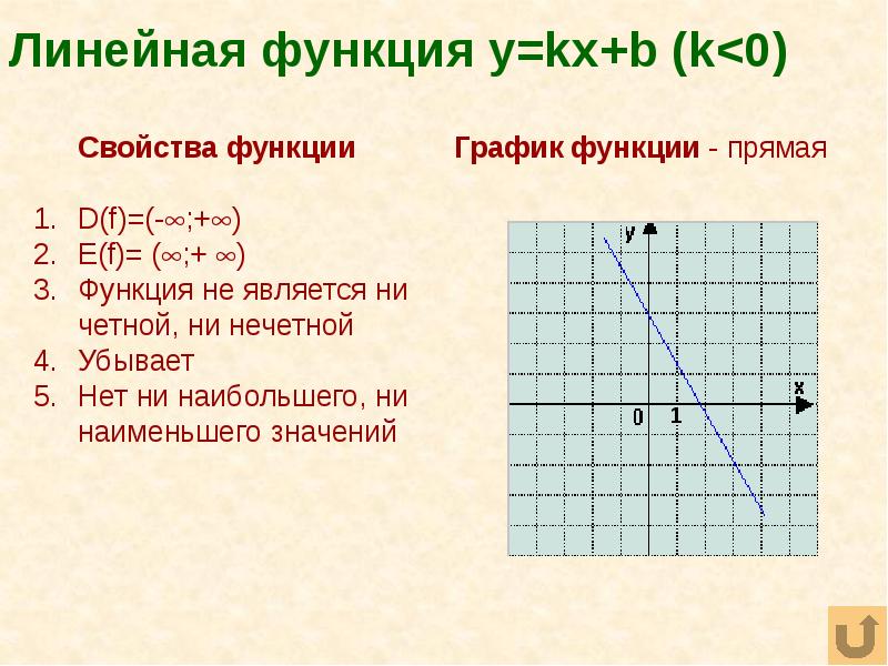 Функция kx свойства. График линейной функции y KX+B. Свойства линейной функции y KX+B И ее график. График линейной функции y KX. Свойства функции y=KX.