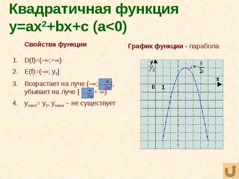 На рисунке изображен график функций f x 5x 9 и g x ax2 bx c