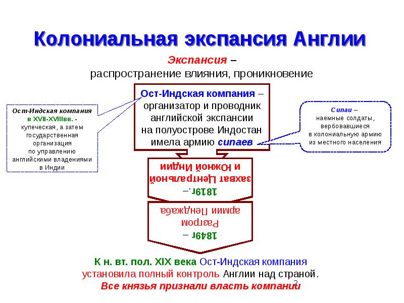 Презентация колониальная экспансия европейских стран в 19 веке