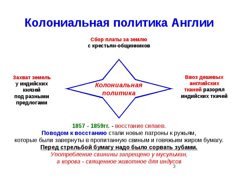 История 8 класс колониальная политика европейских держав в 18 веке презентация