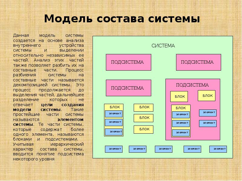 Программа состоит из систем