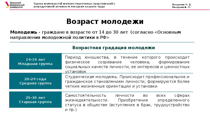 Какие возможности влиять на политику дают выборы