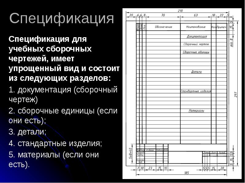 Спецификация к сборочному чертежу содержит следующие разделы