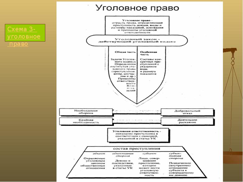 Презентация уголовное право 10 класс право