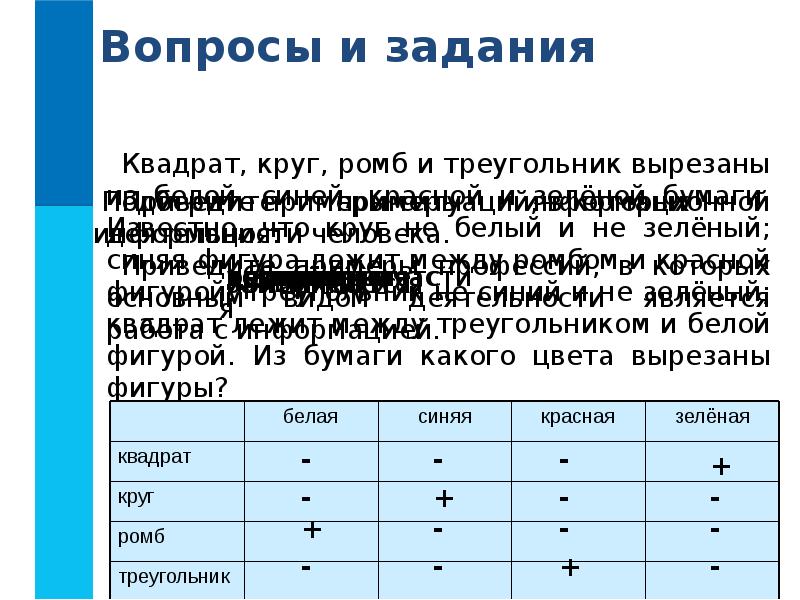 квадрат круг ромб и треугольник вырезаны из белой синей. геометрические фигуры контур. квадрат круг ромб треугольник вырезаны. задача квадрат круг ромб и треугольник. квадрат круг ромб треугольник вырезаны.
