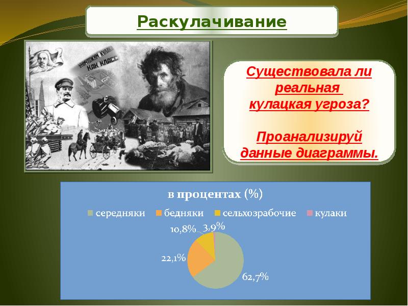 Презентация на тему коллективизация в ссср