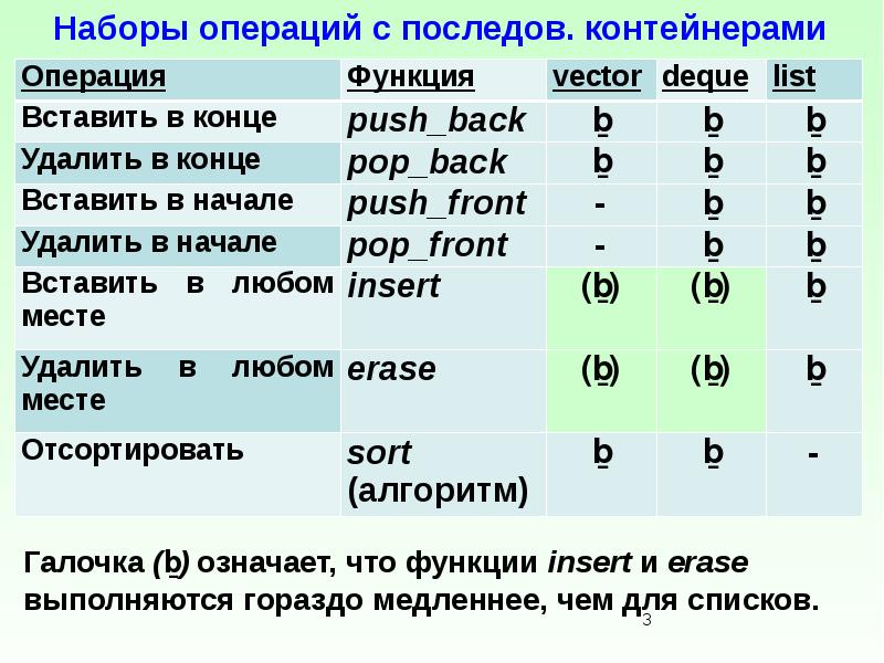 Операции с кортежами. Операции с контейнерами в c++. Сложность операции для контейнеров. Сложность операций последовательных контейнеров.