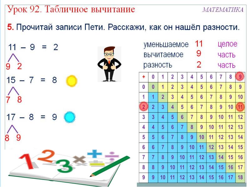 Случаи вычитания 17 18 презентация