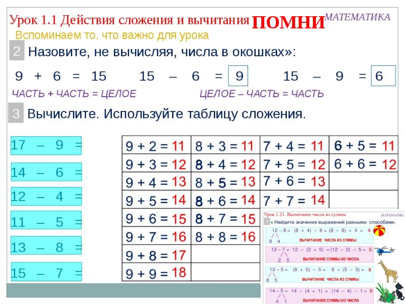 Математика 1 класс презентация вычитание вида 17