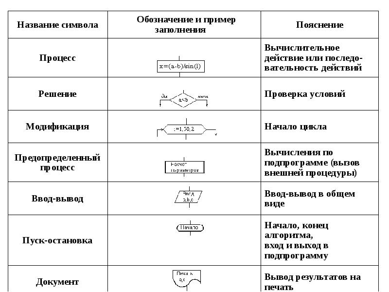 Алгоритмы и структуры данных