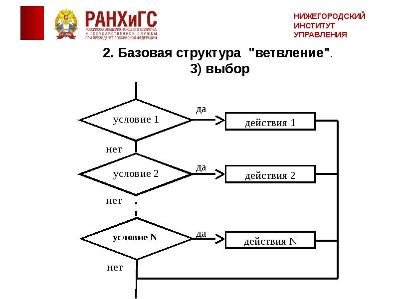 Алгоритмы и модели данных. Базовая структура команд IOS. Петров Базовая структура. Базовая структура VXD. ООО Базовая структура.