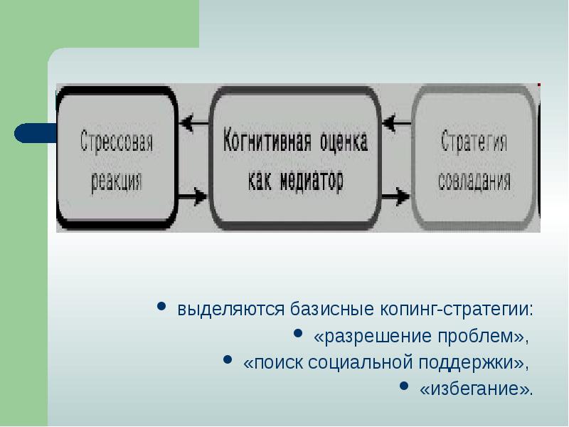 Волевая сфера личности презентация