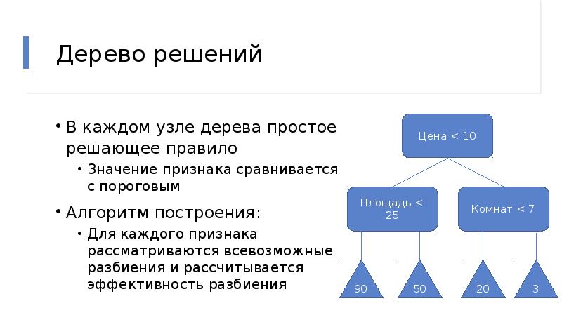 Решающее правило