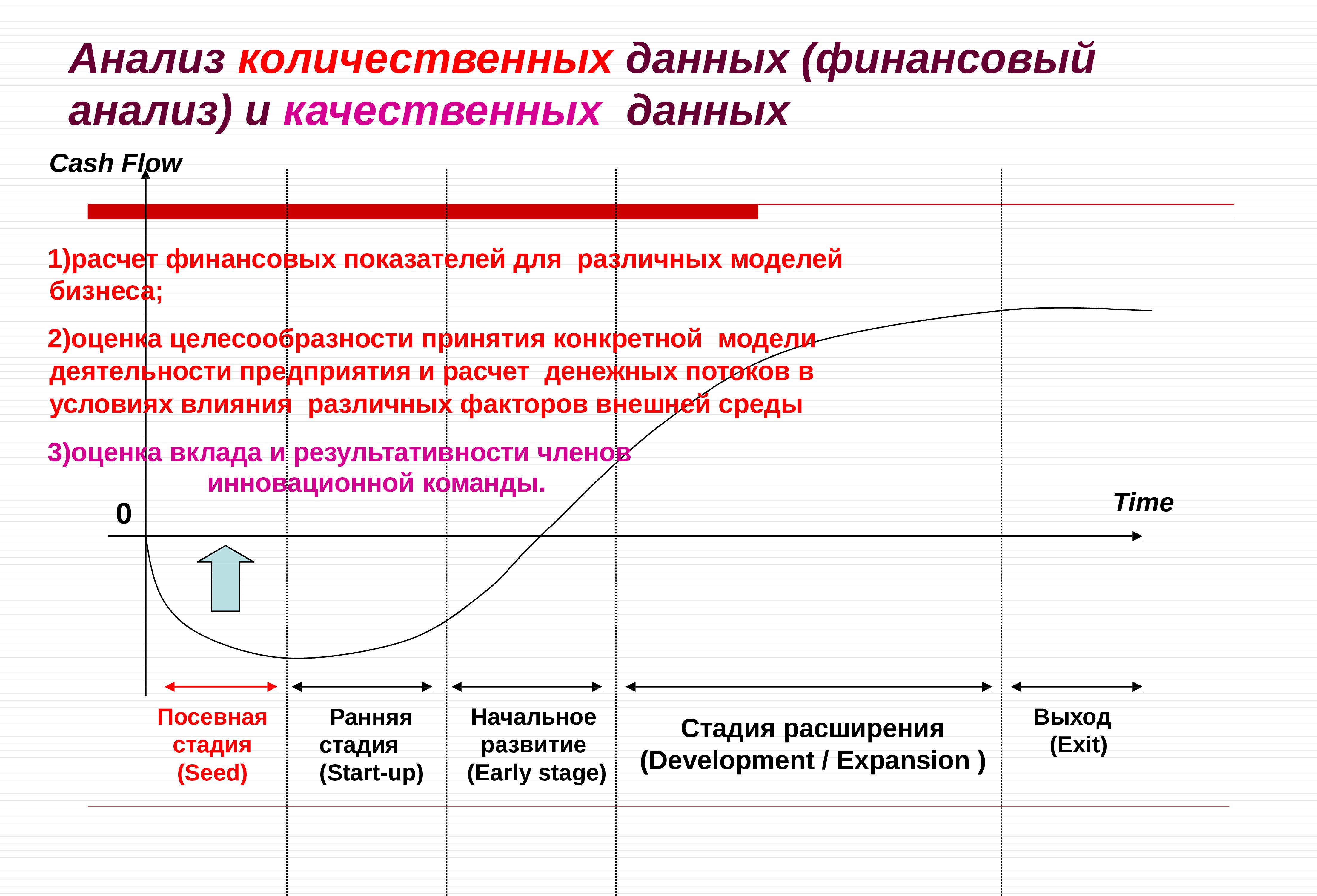 Качественные данные. Количественный финансовый анализ. Анализ финансовой информации. Расчёт результатов количесвенного анализа. Анализ данных в финансах.