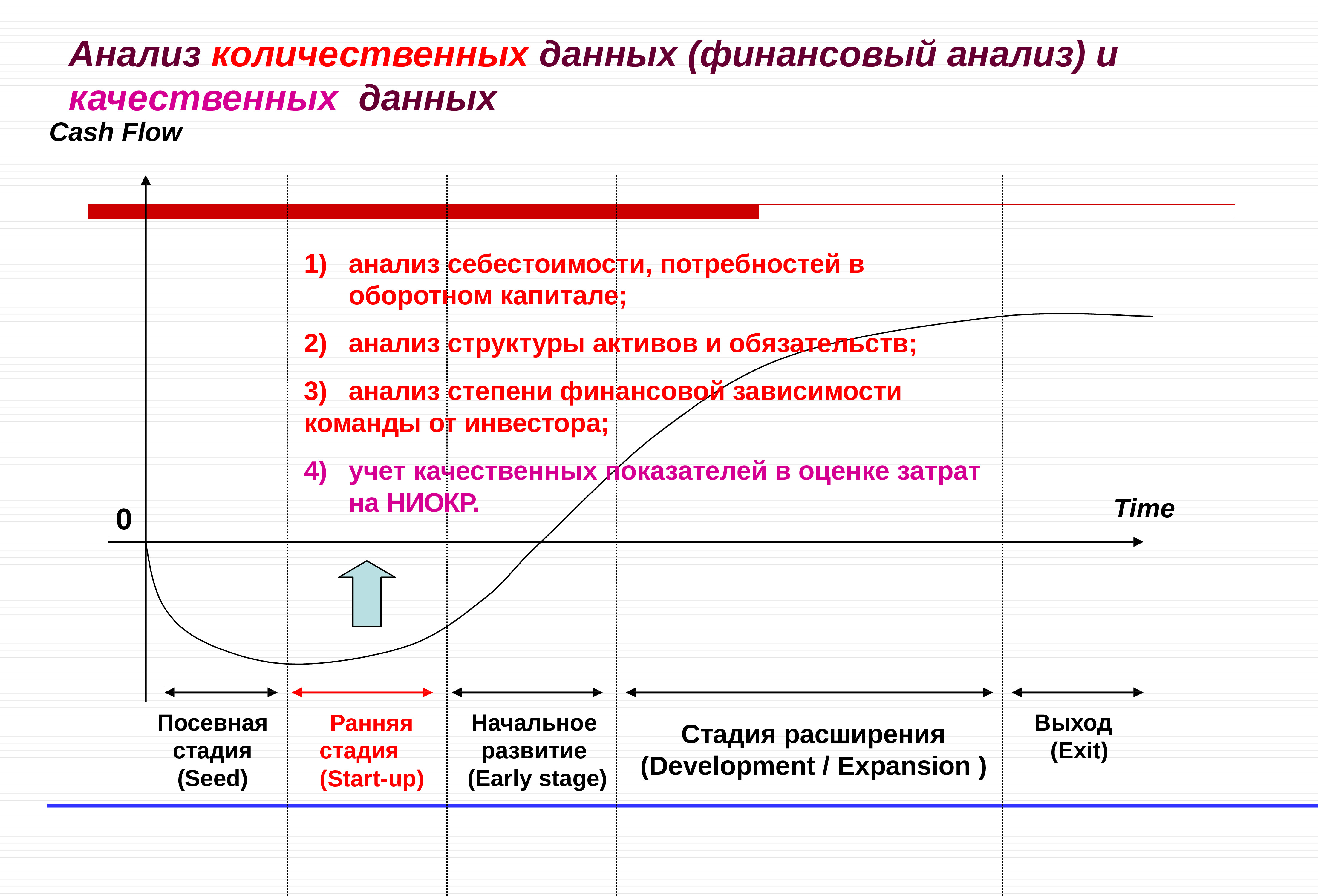 Оценка инновационного проекта