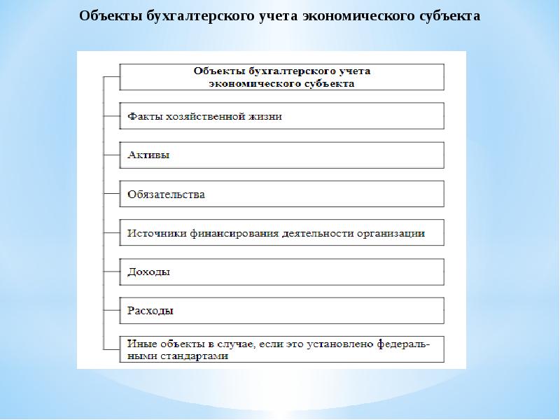 Методы анализа бухгалтерского учета. Бух учёт дисциплина. Бухгалтерский учет дисциплина. Предмет исследования бухгалтерского учета и анализа расходов. Какие дисциплины ведет преподаватель бухгалтерского учета.