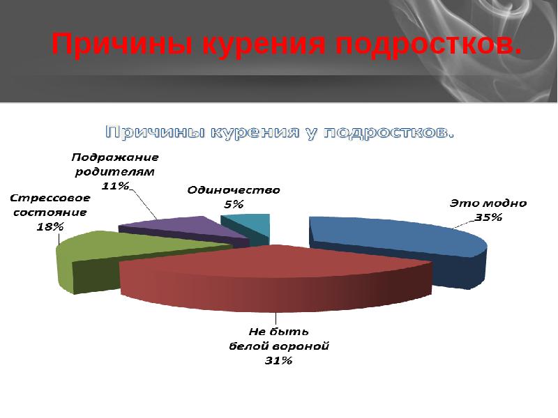 Проект почему подростки курят