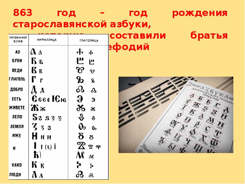 863. 24 мая день славянской письменности и культуры. микроволновка панасоник nn-sd366w. 863 год славянская письменность. смоленская летопись.