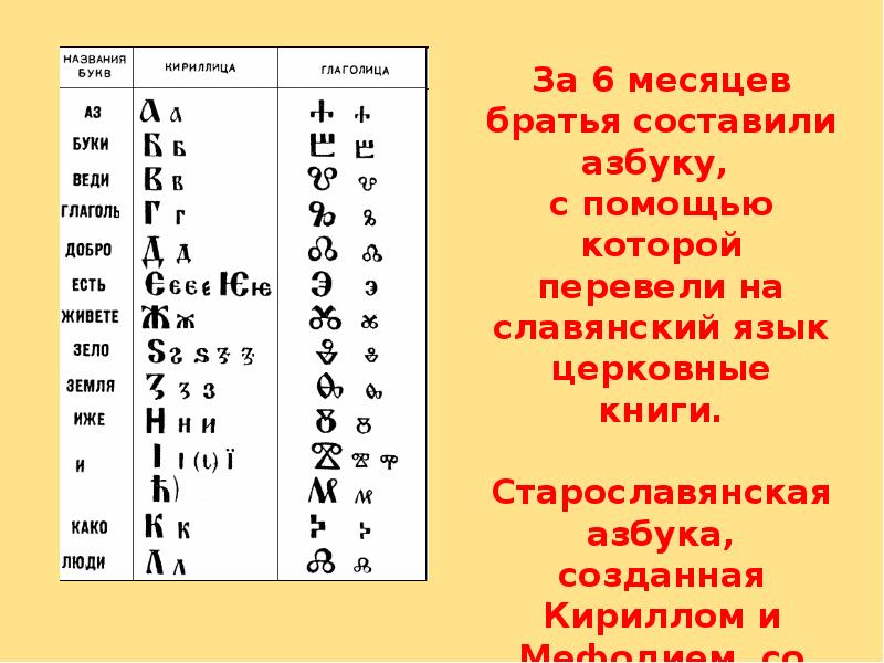 Азбука кирилла и мефодия буквы. Кирилл и мефодий создатели славянской азбуки кириллица. Первая славянская азбука кирилла и мефодия. Как называлась азбука. Что зашифровано в азбуке кирилла и мефодия.