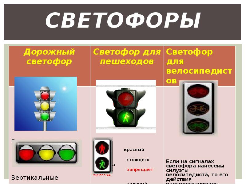 Виды светофоров для детей в картинках