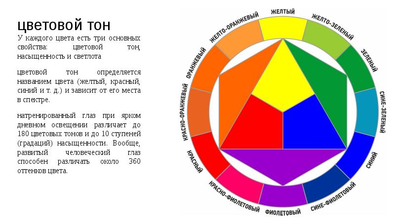 Цвета и каждый цвет будет. Три основных свойства цвета. Назовите три основных качества цвета. Характеристика цвета три основных свойства цвета. 3 Характеристики цвета.