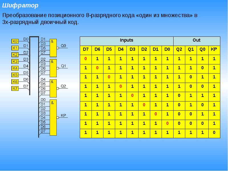 Разрядность двоичного кода. Разрядный шифратор. Двоичный шифратор. Шифратор преобразует. Шифратор онлайн.