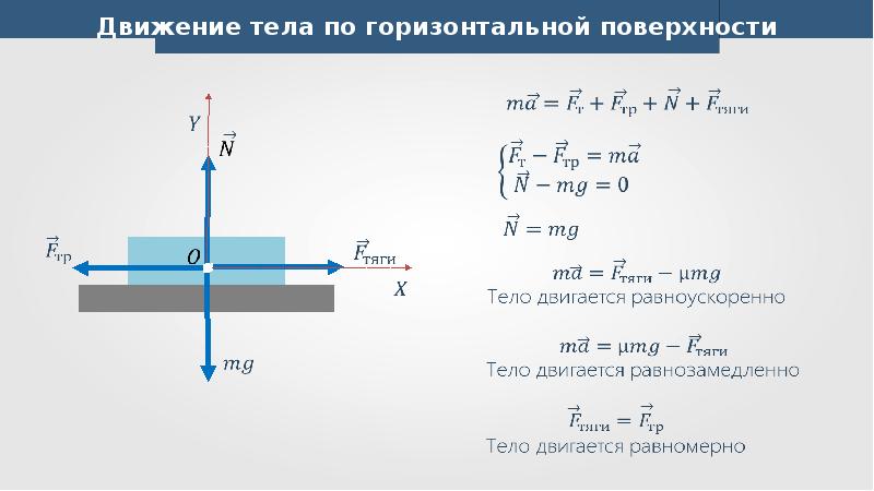 На рисунке изображены силы действующие на движущийся брусок какая из указанных сил сила трения